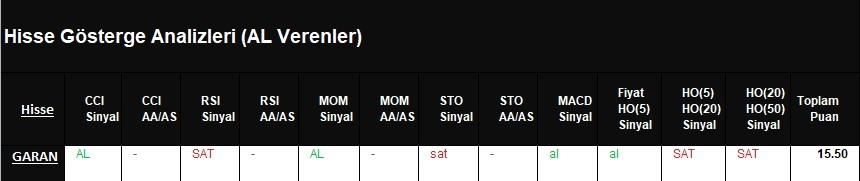 AL Sinyali veren hisseler  05.04.2018 