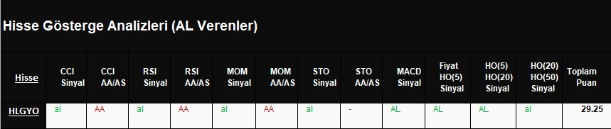 AL Sinyali veren hisseler  05.04.2018 