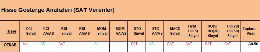 SAT sinyali veren hisseler 05.04.2018