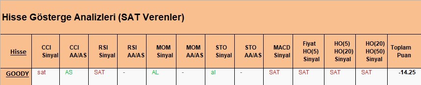 SAT sinyali veren hisseler 05.04.2018