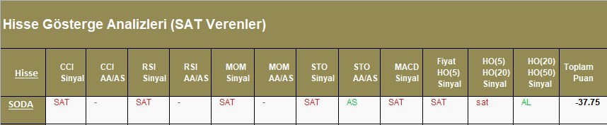 SAT sinyali veren hisseler 06.04.2018