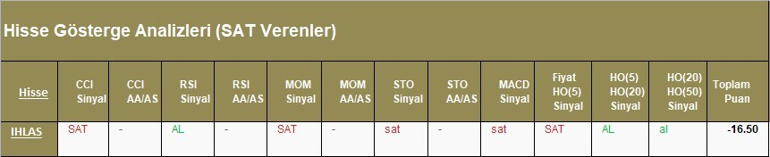 SAT sinyali veren hisseler 06.04.2018