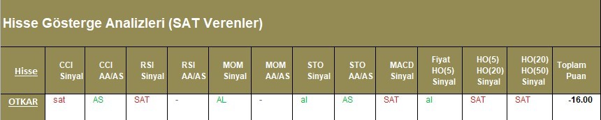 SAT sinyali veren hisseler 06.04.2018