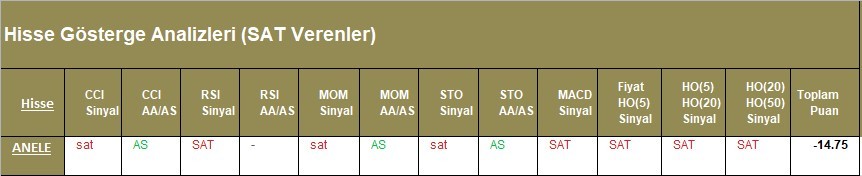 SAT sinyali veren hisseler 06.04.2018