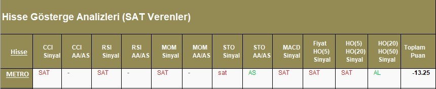 SAT sinyali veren hisseler 06.04.2018