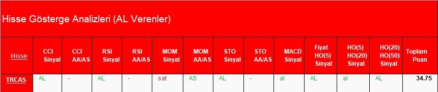 AL Sinyali veren hisseler  06.04.2018 