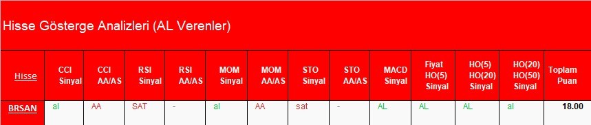 AL Sinyali veren hisseler  06.04.2018 