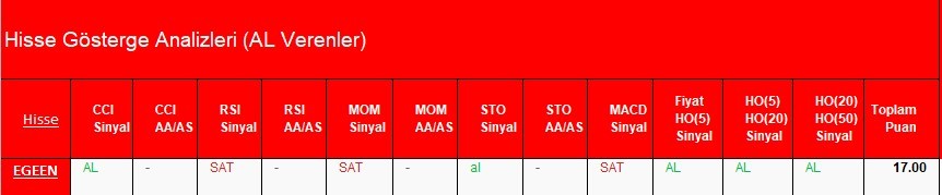 AL Sinyali veren hisseler  06.04.2018 