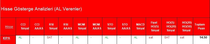 AL Sinyali veren hisseler  06.04.2018 