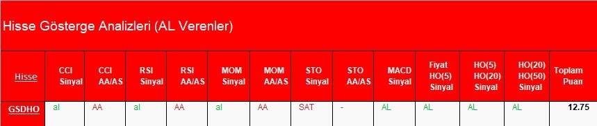 AL Sinyali veren hisseler  06.04.2018 