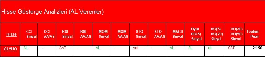 AL Sinyali veren hisseler  06.04.2018 