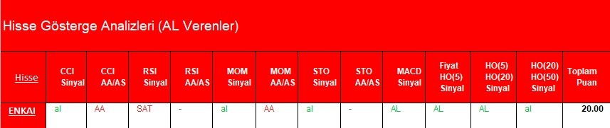 AL Sinyali veren hisseler  06.04.2018 