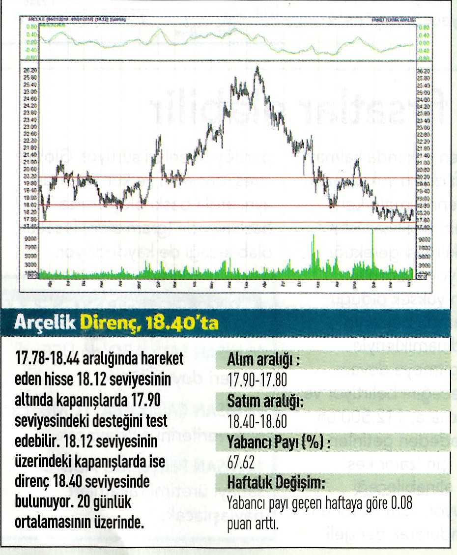 17 hisselik teknik analiz