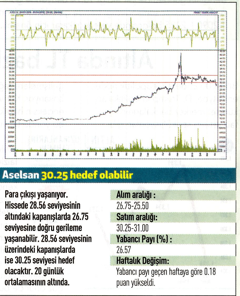 17 hisselik teknik analiz