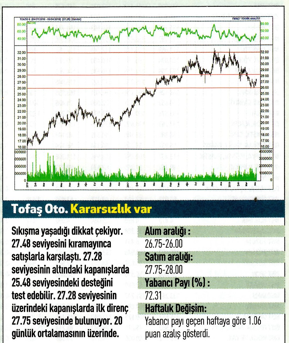 17 hisselik teknik analiz