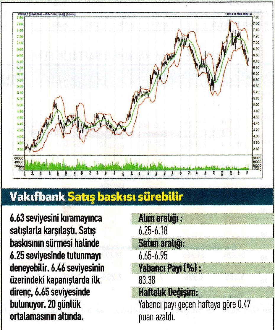 17 hisselik teknik analiz