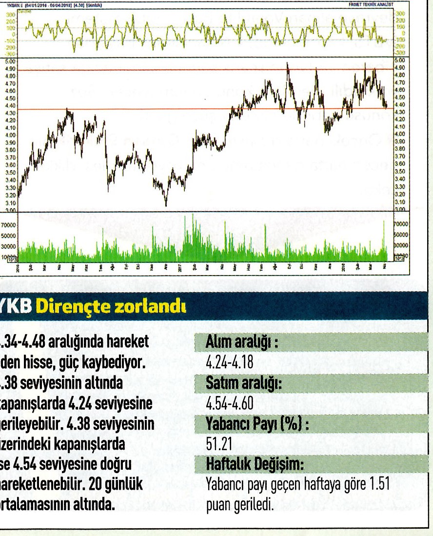 17 hisselik teknik analiz