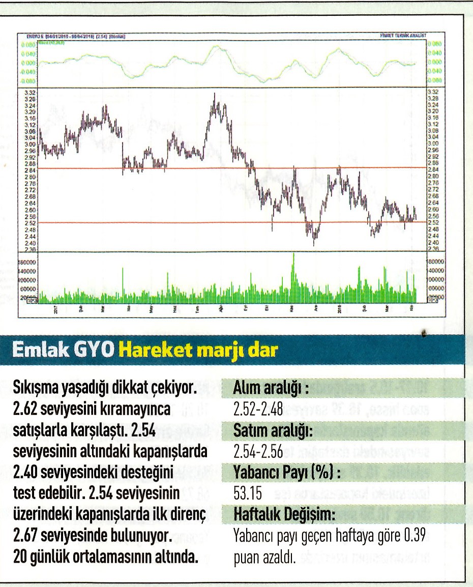 17 hisselik teknik analiz