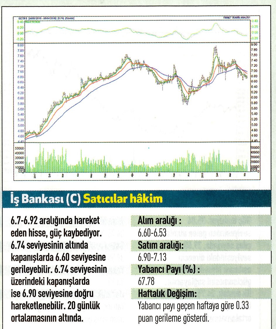 17 hisselik teknik analiz