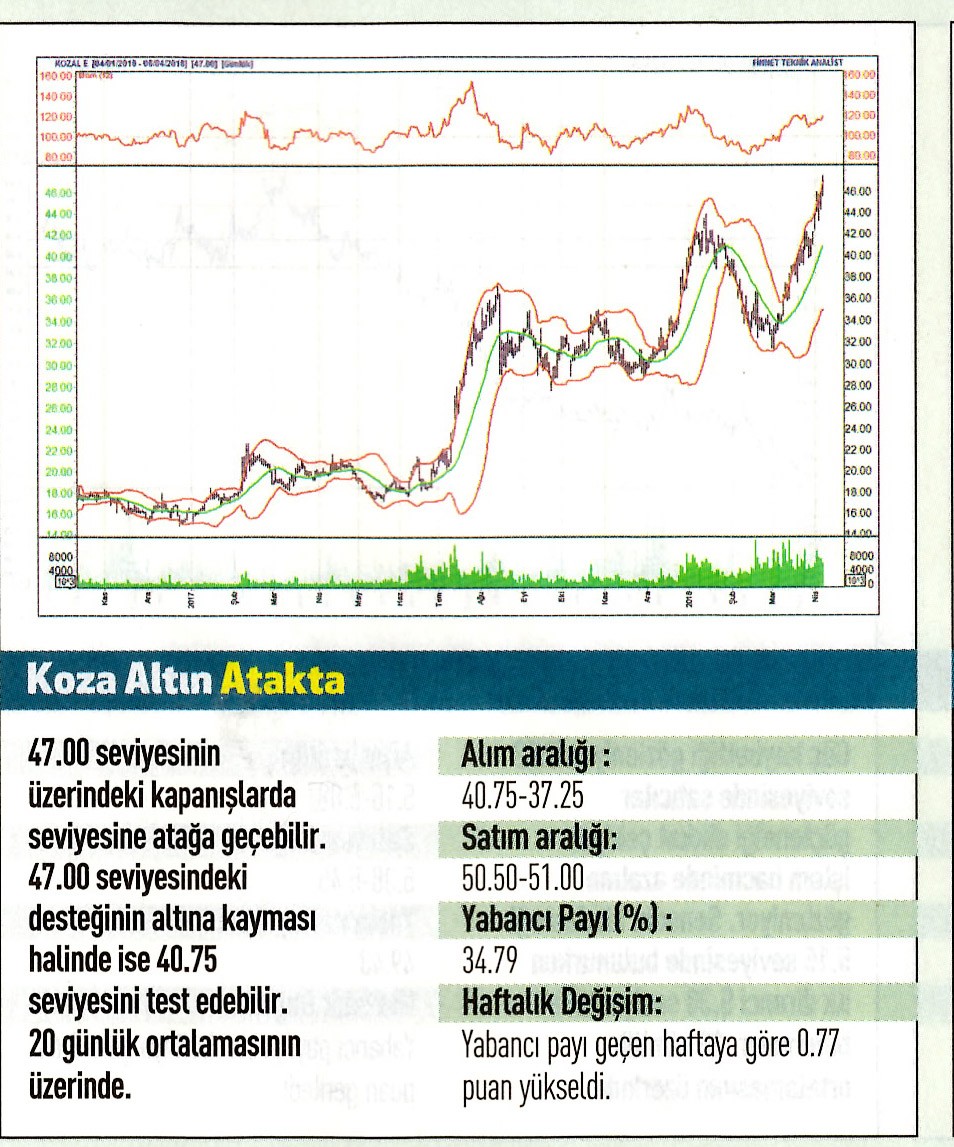 17 hisselik teknik analiz