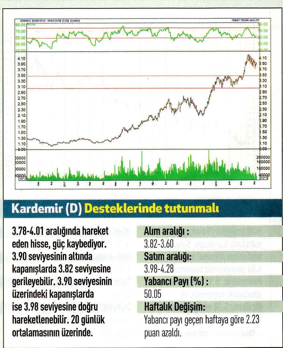 17 hisselik teknik analiz