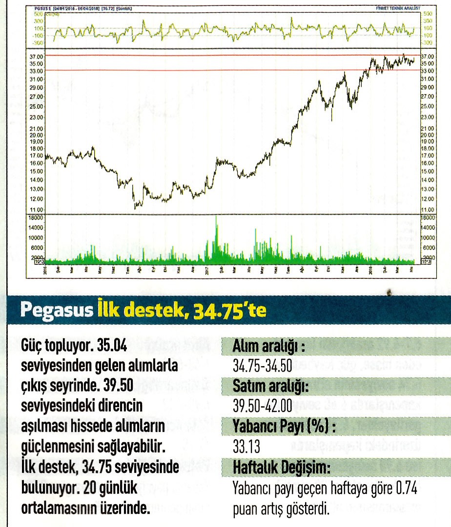 17 hisselik teknik analiz