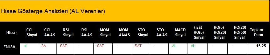 AL Sinyali veren hisseler  09.04.2018 