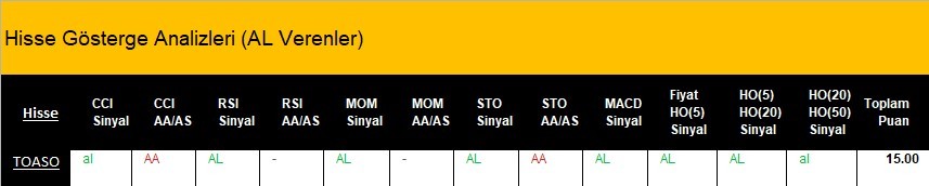 AL Sinyali veren hisseler  09.04.2018 