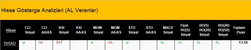 AL Sinyali veren hisseler  09.04.2018 