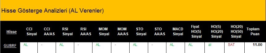 AL Sinyali veren hisseler  09.04.2018 