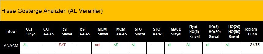 AL Sinyali veren hisseler  09.04.2018 