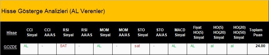 AL Sinyali veren hisseler  09.04.2018 