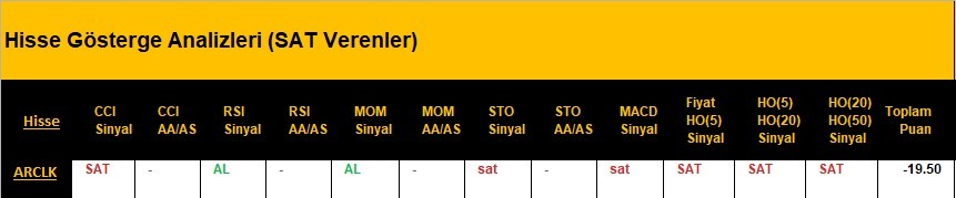 SAT sinyali veren hisseler 09.04.2018