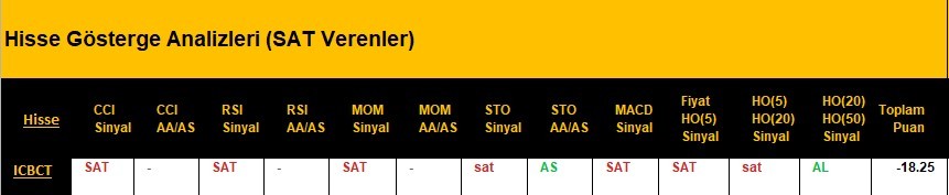 SAT sinyali veren hisseler 09.04.2018