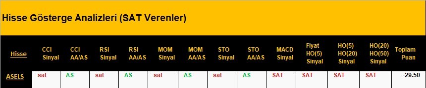 SAT sinyali veren hisseler 09.04.2018