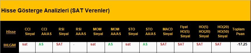 SAT sinyali veren hisseler 09.04.2018