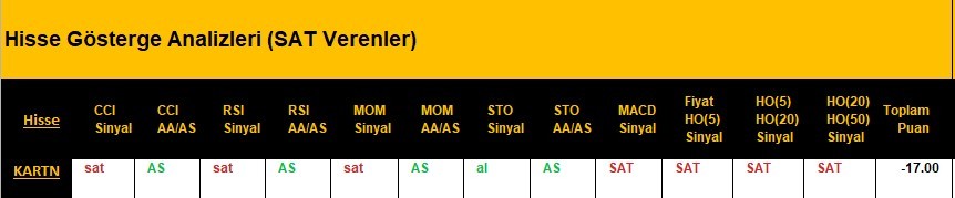 SAT sinyali veren hisseler 09.04.2018