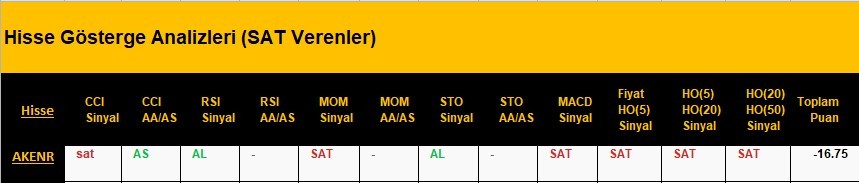 SAT sinyali veren hisseler 09.04.2018