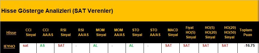 SAT sinyali veren hisseler 09.04.2018