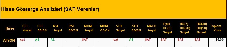 SAT sinyali veren hisseler 09.04.2018