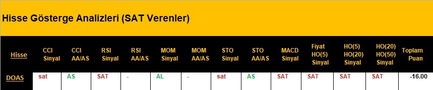 SAT sinyali veren hisseler 09.04.2018