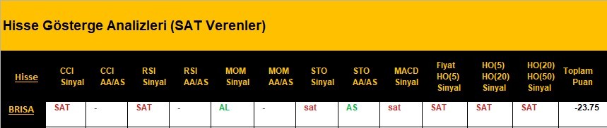 SAT sinyali veren hisseler 09.04.2018