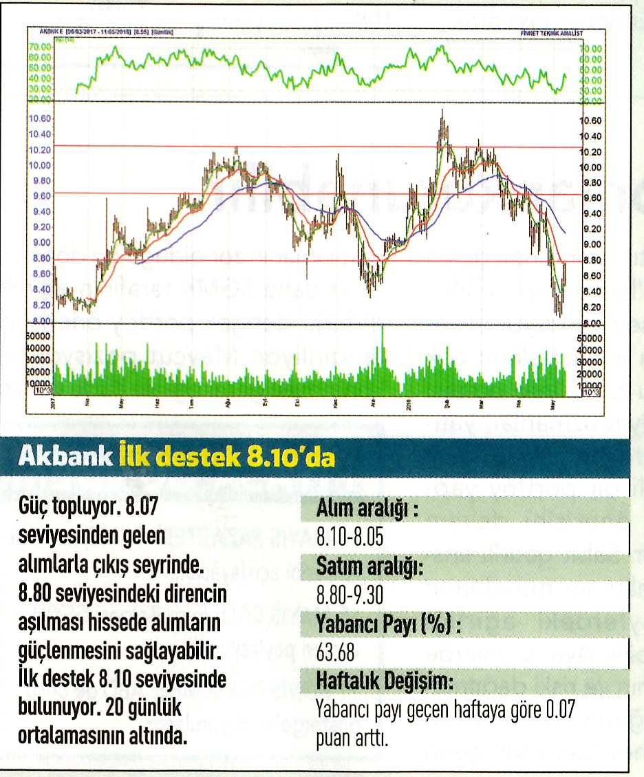 17 hisselik teknik analiz