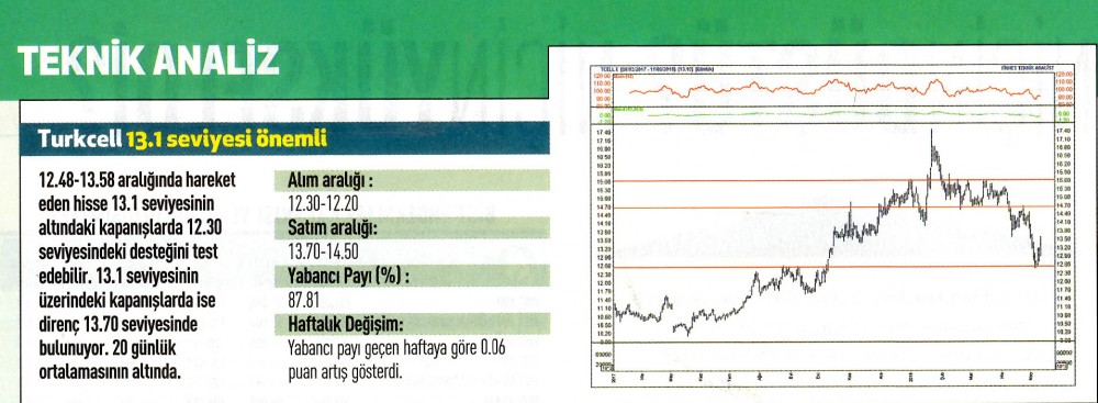 17 hisselik teknik analiz