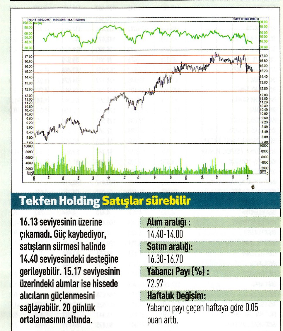 17 hisselik teknik analiz