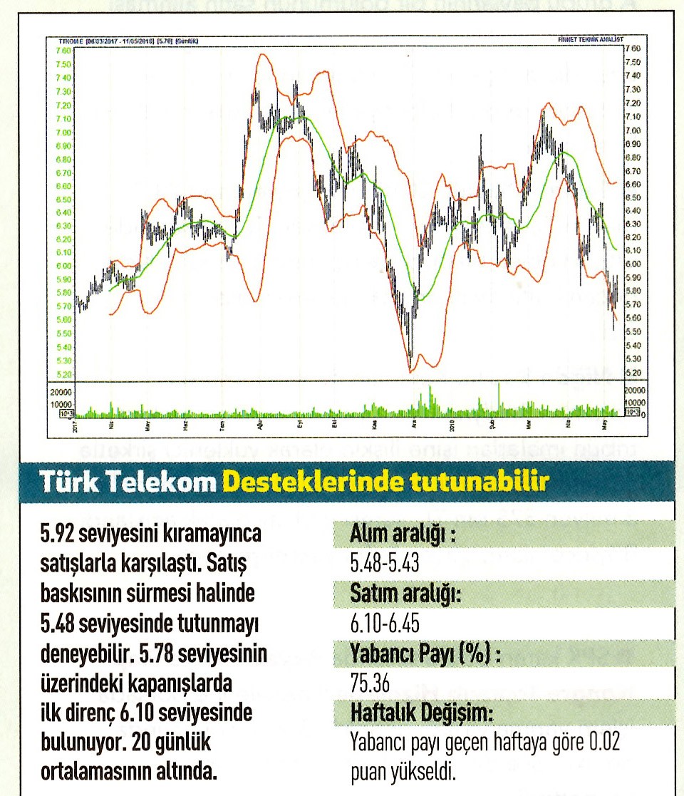 17 hisselik teknik analiz