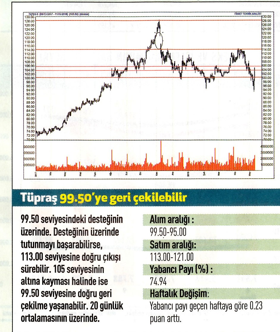 17 hisselik teknik analiz