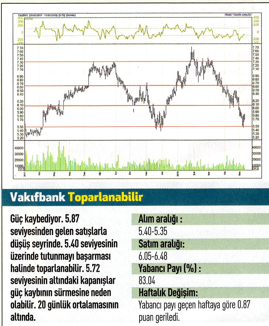 17 hisselik teknik analiz