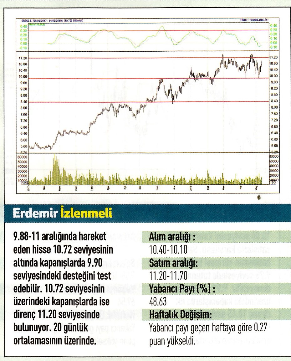 17 hisselik teknik analiz