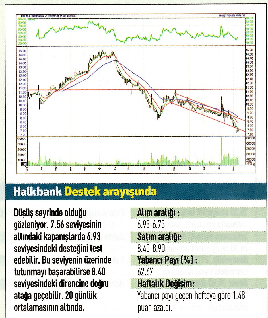 17 hisselik teknik analiz